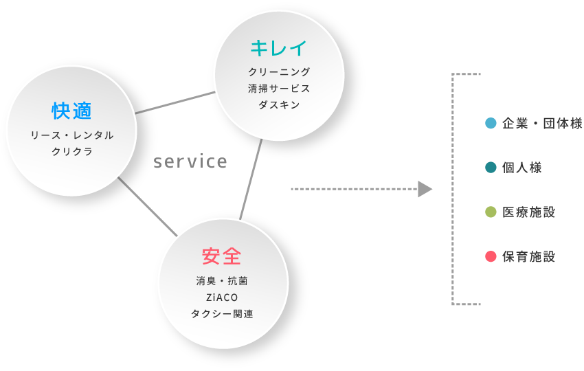 私たちにできること