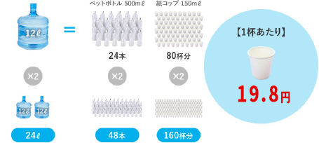 支店、個人商店にてご利用の場合(8名〜10名程度の従業員)