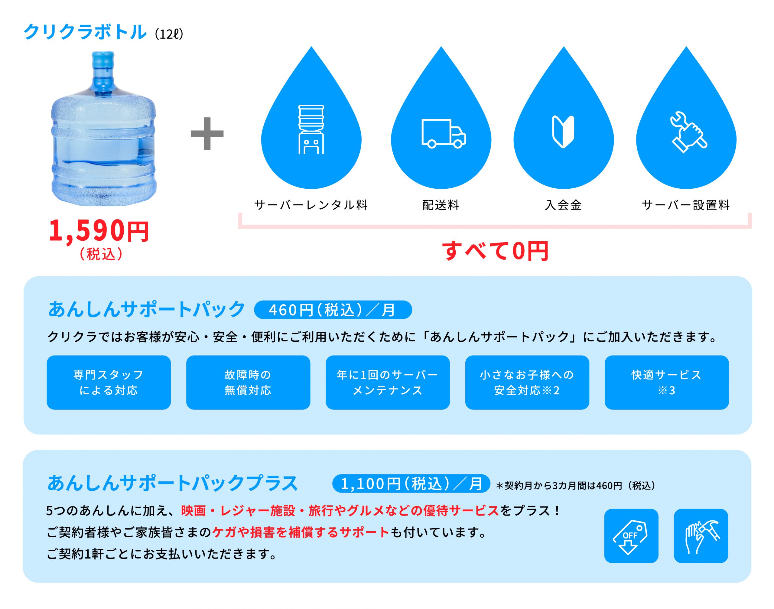 クリクラ浦安の料金・配送システム