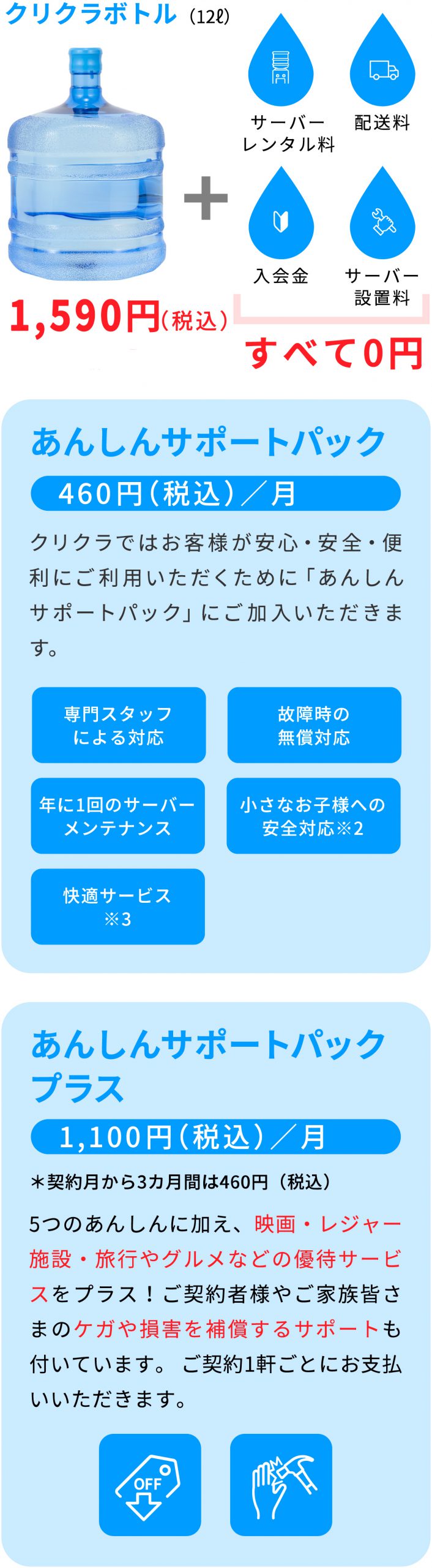 クリクラ浦安の料金・配送システム